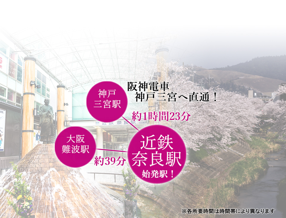 便利な近鉄奈良駅から徒歩10分！