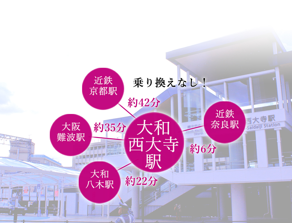 便利な大和西大寺駅から徒歩2分！