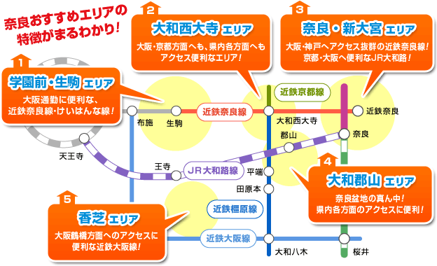 奈良おすすめエリアの 特徴がまるわかり！